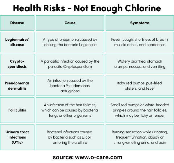 How Much Chlorine To Add to Your Hot Tub FirstTime Users’ Guide O
